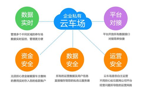 兆方資本投資互聯網停車企業云天泊鏈，助力企業資產管理創新