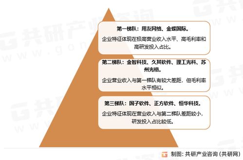 2023年中國資產數字化監控運維管理系統行業分析