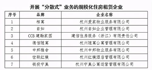 首批白名單出爐 杭州50家住房租賃企業引領行業規范化發展