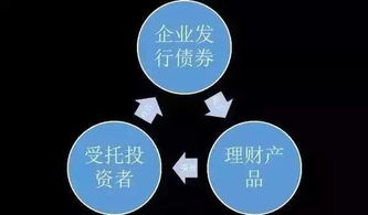 大額寶財經(jīng) 秒懂債災(zāi)故事版及企業(yè)資產(chǎn)管理操盤策略