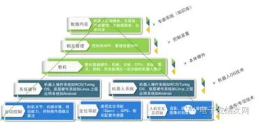 透過應用場景看服務機器人產(chǎn)業(yè)投資邏輯 聚焦企業(yè)資產(chǎn)管理